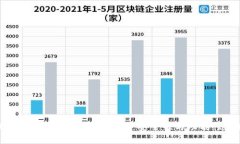 比特币钱包与私钥的关系