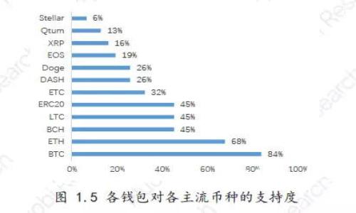 2023年最受欢迎的ERC20钱包排名与评测