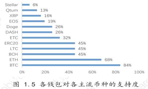 探索欧科学院区块链电子钱包：安全、便捷与未来财经的创新之路