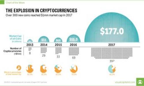 FCoin钱包使用指南：如何安全管理你的加密资产