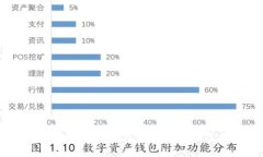 2023年最佳数字钱包方案评