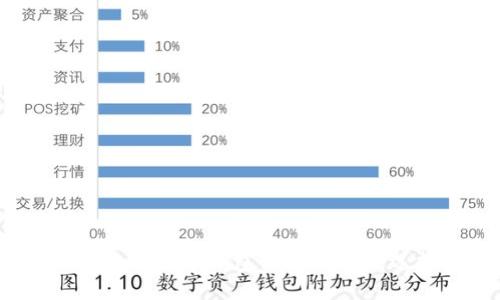 2023年最佳数字钱包方案评比及选择指南