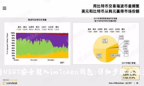 如何将USDT安全转入imToken钱包：详细步骤与注意事项