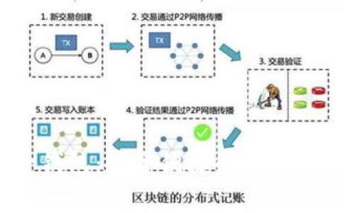 中行区块链电子钱包：安全便捷的数字货币存储解决方案