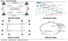 优质区块链钱包如何结合