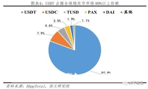 如何将USDT转入BSC钱包：详细步骤与注意事项