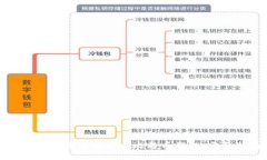 如何安全地注册一个比特