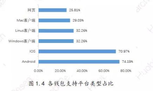 比特派钱包：了解去中心化数字货币钱包的优势与功能