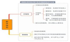 如何将USDT安全转入钱包链