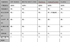 冷钱包的起源与发展：为