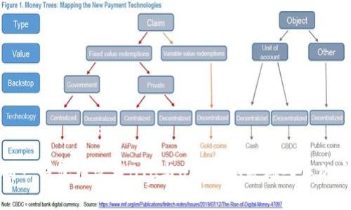 如何在同一钱包中管理BTC与USDT：从基础入手的完整指南