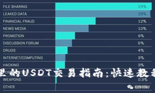 比特派钱包里的USDT交易指南：快速教程与常见问题