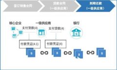 优质如何在比特币Core钱包