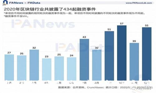 虚拟币钱包的隐私性与可查性分析：了解您的虚拟资产安全性