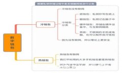 比特币登陆钱包的风险分