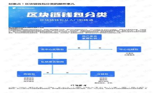 最安全的匿名比特币钱包推荐与评测