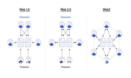 imToken钱包签名：全面解析数字资产安全管理