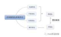 以太坊钱包如何高效处理