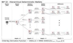 Topcoin钱包使用指南：安全