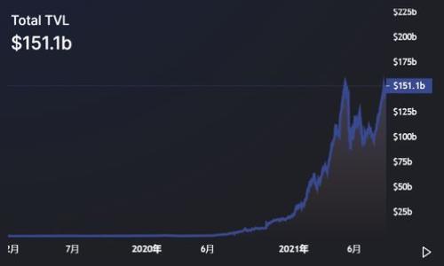 

如何安全高效地将以太坊钱包提现到银行账户