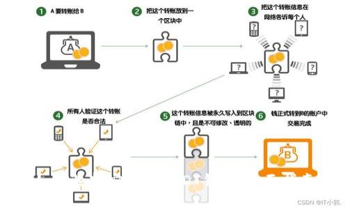 如何选择安全的USDT钱包：全面指南