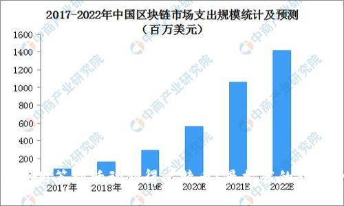 如何利用签到活动获得比特币？最推荐的钱包介绍