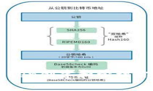 如何在imToken创建和管理你的加密钱包