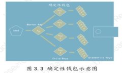 2023年全面解析：区块链交