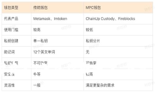 如何管理数字资产：深入理解账户、钱包与合约的关系