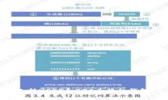 如何选择支持USDT和BTC兑换