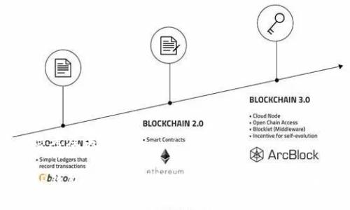 思考及关键词

TP钱包如何顺利转账USDT？全方位指南