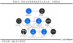 如何创建一个安全高效的