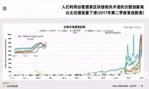 区块链最值得投资的钱包推荐：安全性与便捷性的完美结合