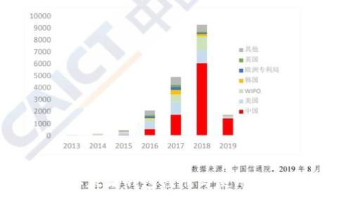 以太坊钱包注册与使用指南