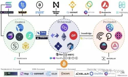 

如何在imToken钱包中安全收取USDT？详细指南