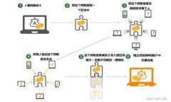 如何安全地使用USDT冷钱包