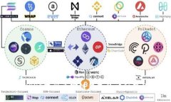 USDT提到币安链钱包的详细