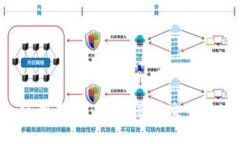 Beam钱包使用教程：从注册到交易的全方位指南