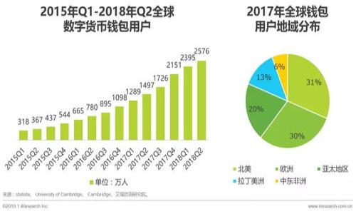 优质
  以太坊钱包下载时间及使用指南：快速入门全攻略 / 

相关关键词：
 guanjianci 以太坊钱包, 以太坊钱包下载, Ethereum钱包, 加密货币钱包 /guanjianci 

---

一、以太坊钱包的概述
以太坊（Ethereum）是一种开源的区块链平台，允许开发者创建和部署智能合约及分布式应用程序（DApps）。以太坊钱包是用于存储、发送和接收以太币（Ether, ETH）及其他基于以太坊网络的代币的重要工具。根据使用需求的不同，以太坊钱包主要分为热钱包和冷钱包。热钱包通常由在线服务提供，方便快捷，但安全性相对较低；而冷钱包则是离线存储，可提供更高的安全性，适合长期投资者。

二、以太坊钱包下载时间估算
以太坊钱包的下载时间因多种因素而异，主要包括以下几点：
ul
li网络速度：如果您的网络连接比较稳定，下载时间相对较短；如果网络速度慢，则可能会需要更长时间。/li
li钱包类型：市面上有多种以太坊钱包，包括桌面钱包、移动钱包和硬件钱包，其中桌面钱包通常需要下载整个区块链，时间较长；而移动钱包和硬件钱包则相对较快。/li
li设备性能：设备的运行速度及可用内存影响下载时间，性能较差的设备可能会下载得较慢。/li
/ul
一般情况下，下载以太坊钱包的时间大致在几分钟到1小时不等，具体取决于上述因素。

三、如何选择合适的以太坊钱包
选择一个好的以太坊钱包是非常重要的，以下是几个考虑因素：
ul
li安全性：钱包的安全性是首要考虑因素，选择提供双重认证和加密技术的钱包。/li
li方便性：选择使用界面友好的钱包，方便日常操作。/li
li支持的代币：如果您打算交易多种代币，需要确保钱包支持这些代币。/li
li社区口碑：查看其他用户的评价和意见，以获得更多信息。/li
/ul

四、如何下载和安装以太坊钱包
以太坊钱包的下载过程相对简单，以下是基本步骤：
ol
li确定钱包类型：根据您的需求选择热钱包或冷钱包。如果您只是想进行小额交易，可以选择热钱包；如果您计划长期持有，建议选择冷钱包。/li
li访问官方网站：确保从官方网站下载钱包软件，以防下载到伪造的软件。/li
li下载软件：点击下载链接，根据提示完成下载。/li
li安装钱包：下载完成后，打开安装包，按照提示完成安装。/li
li创建账户：安装完成后，您需要创建新的钱包账户，并备份您的助记词或私钥，确保安全。/li
/ol

五、减少下载时间的小贴士
虽然不同的因素会影响下载时间，但您可以采取一些简单的措施来减少下载时间：
ul
li使用更快的网络连接：尽量在网络比较好的环境下进行下载，比如使用光纤或5G网络。/li
li关闭其他下载任务：在下载以太坊钱包时，关闭其他占用带宽的下载任务。/li
li选择较小的钱包文件：有些钱包提供轻量级的版本，可以显著减少下载时间。/li
/ul

六、以太坊钱包常见问题
在下载和使用以太坊钱包的过程中，用户常常会遇到一些问题，以下是几个常见的问题及其解析：

1. 以太坊钱包有什么推荐？
推荐的以太坊钱包有很多，常见的有MetaMask、MyEtherWallet和硬件钱包如Ledger和Trezor等。MetaMask是一款浏览器扩展钱包，便于与DApp互动；MyEtherWallet是一款开源的在线钱包，用户可以自行控制私钥；而Ledger和Trezor则是运行安全性非常高的硬件钱包，适合长期存储。

2. 以太坊钱包下载后怎么安全使用？
安全使用以太坊钱包的关键在于保护私钥和助记词，切勿分享给他人。此外，建议启用双重认证，并定期更新软件，保持钱包最新状态。同时，谨慎选择下载链接，务必在官方渠道下载软件，避免恶意软件。

3. 如果下载钱包失败怎么办？
如果下载以太坊钱包失败，建议检查网络连接是否稳定，必要时重新启动设备。此外，也可以尝试更换下载源，访问钱包官网或使用其他方式进行下载。

4. 以太坊钱包支持哪些代币？
以太坊钱包一般支持以太坊平台上的所有ERC20代币，常见的包括USDT、LINK、BAT等。具体支持的代币请查阅该钱包的官方说明，确保选择合适的钱包。

5. 怎么恢复已下载的钱包？
如果您需要恢复已下载的钱包，首先需要拥有助记词或私钥。打开钱包软件，选择“恢复钱包”选项，输入助记词或私钥，根据提示操作即可恢复。如果丢失助记词，钱包将无法恢复。

6. 使用以太坊钱包需要支付费用吗？
使用以太坊钱包时，发送交易需要支付以太坊网络手续费（Gas费），这笔费用取决于网络拥塞程度和交易复杂性，数量可以在交易前查看和调整。

---

以上是关于以太坊钱包下载的相关信息与疑问解析，希望对您了解以太坊钱包有所帮助！