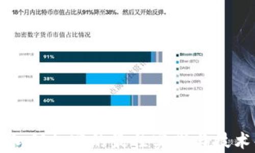 
钱包私钥加密的最佳实践与技术解析