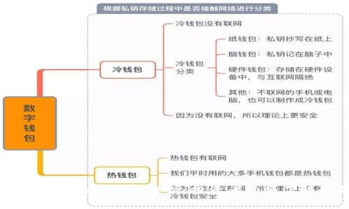 比特币钱包的必要性分析：投资者必须了解的真相