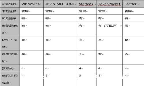 SegWit2x 钱包介绍与选择指南