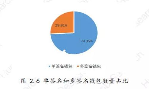 思考一个且的优质

完整解读USDT钱包源代码及其实现原理