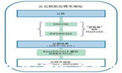   USDT钱包APP官方下载：安