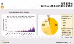 思考和关键词:以太坊钱包