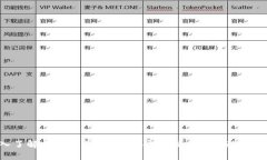 深入了解区块链网络钱包