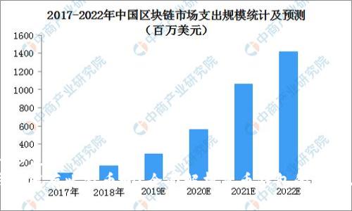 思考一个且的
货币钱包能存比特币吗？全面解析货币钱包的类型与功能