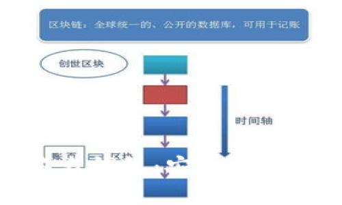 比特派多重签名钱包：安全与便捷的完美结合