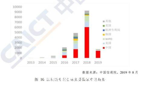 如何安全地隐藏和管理您的USDT钱包