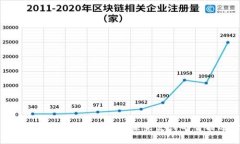 支付宝区块链电子钱包：